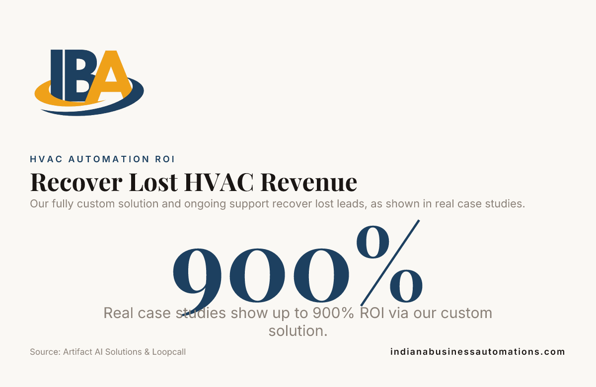 Recover Lost HVAC Revenue — data from Artifact AI Solutions & Loopcall