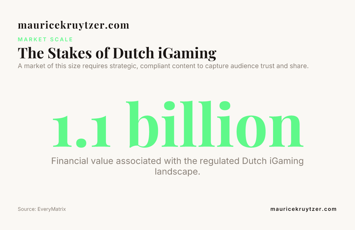The Stakes of Dutch iGaming — data from EveryMatrix