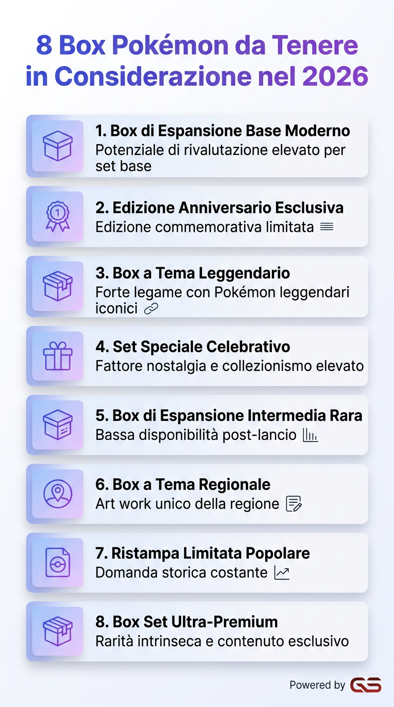 Infographic of the 8 best Pokémon boxes to consider for investment in 2026.