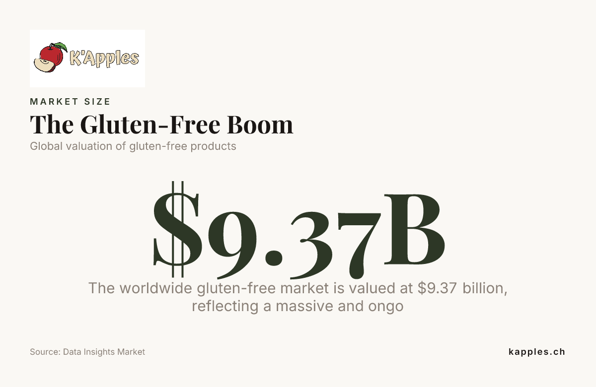 L’essor du sans gluten — données de Data Insights Market