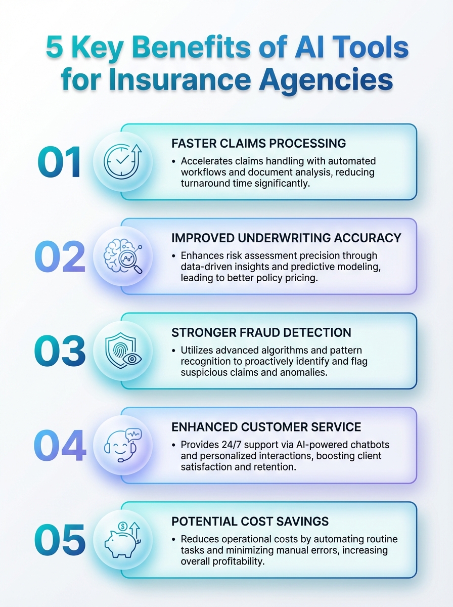 Image 7: Infographic: 5 key benefits of AI tools for insurance agencies, focusing on efficiency, accuracy, CX, risk, and automation.