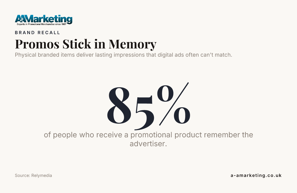 Promos Stick in Memory — data from Relymedia