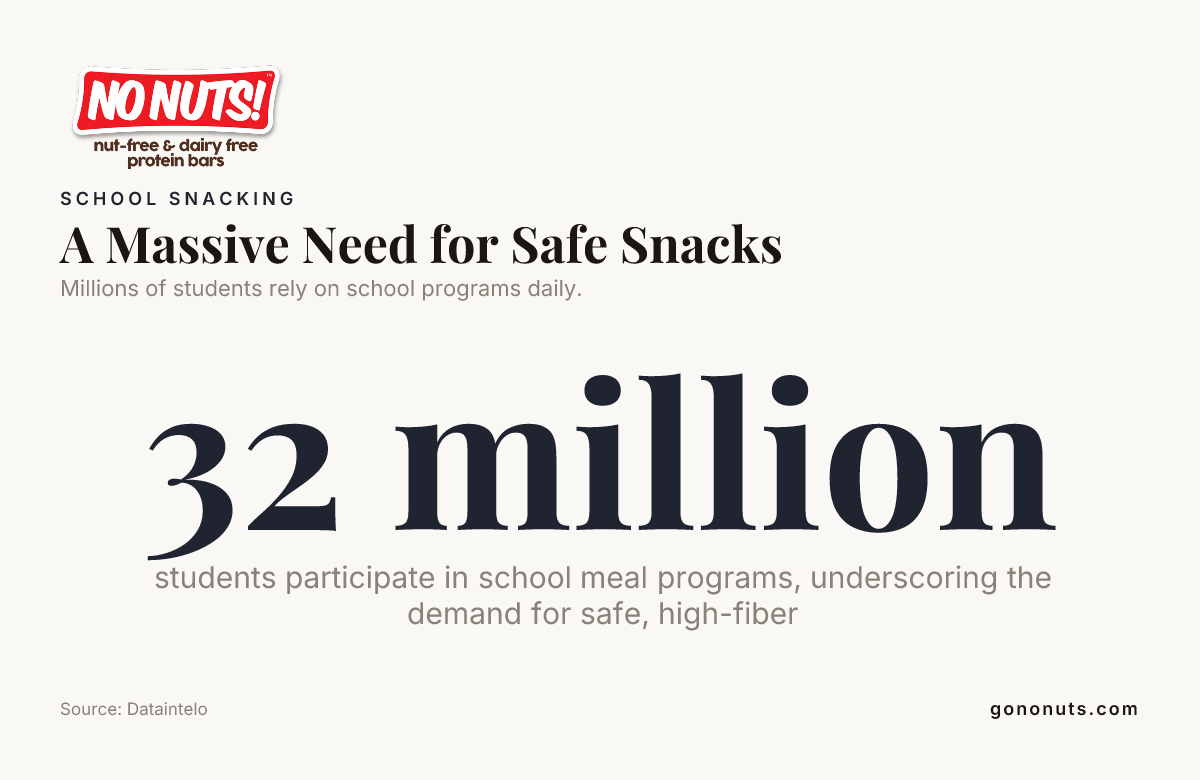 A Massive Need for Safe Snacks — data from Dataintelo
