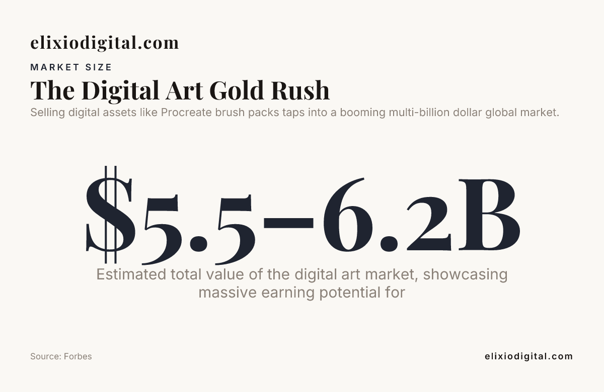The Digital Art Gold Rush — data from Forbes