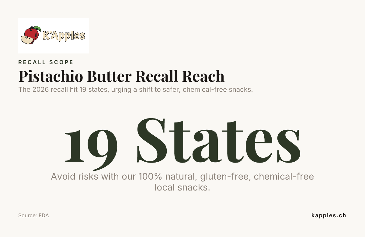 Pistachio Butter Recall Reach — data from FDA