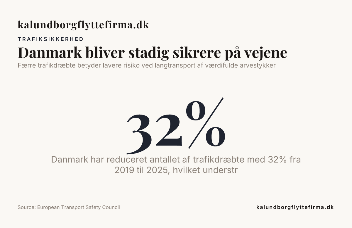 Danmark bliver stadig sikrere på vejene — data from European Transport Safety Council