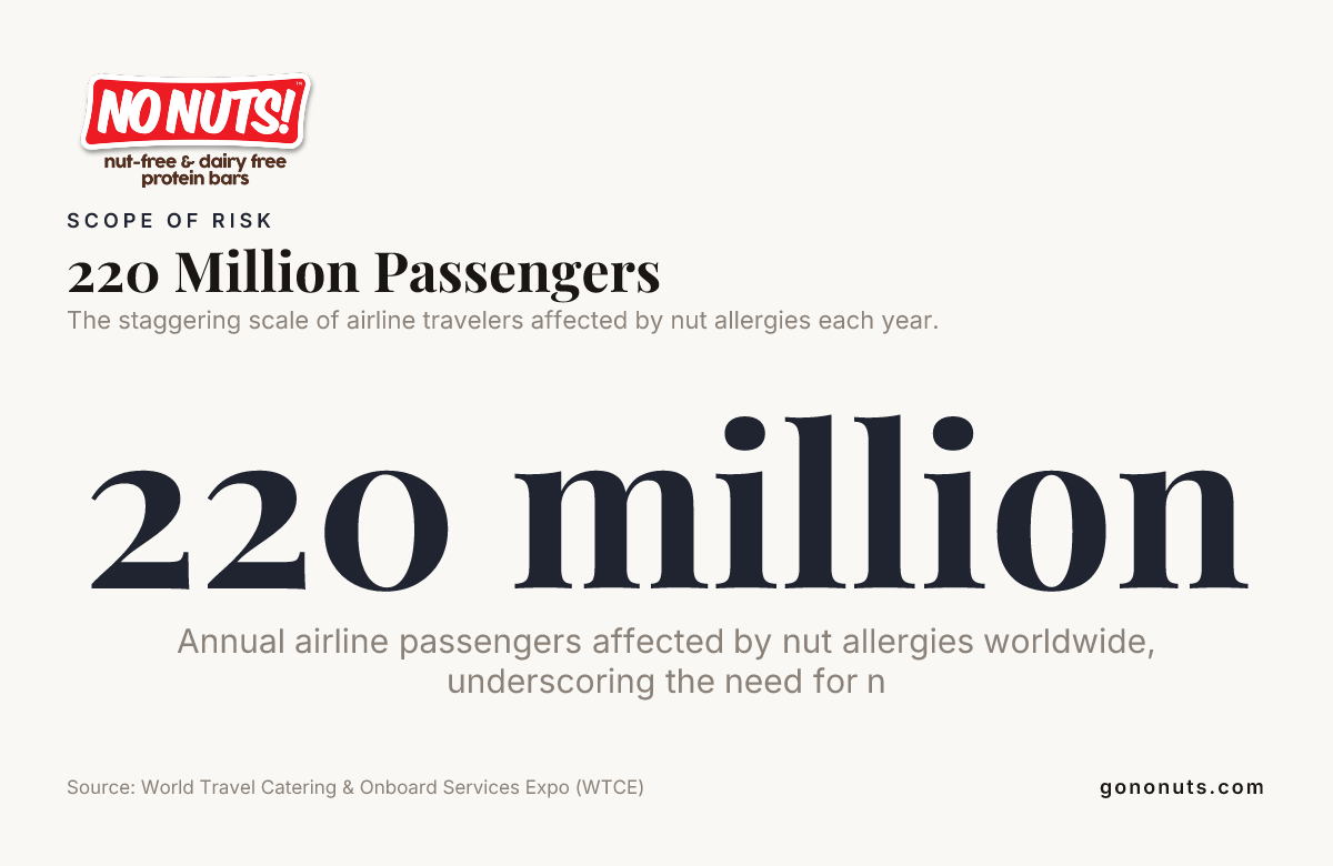 220 Million Passengers — data from World Travel Catering & Onboard Services Expo (WTCE)