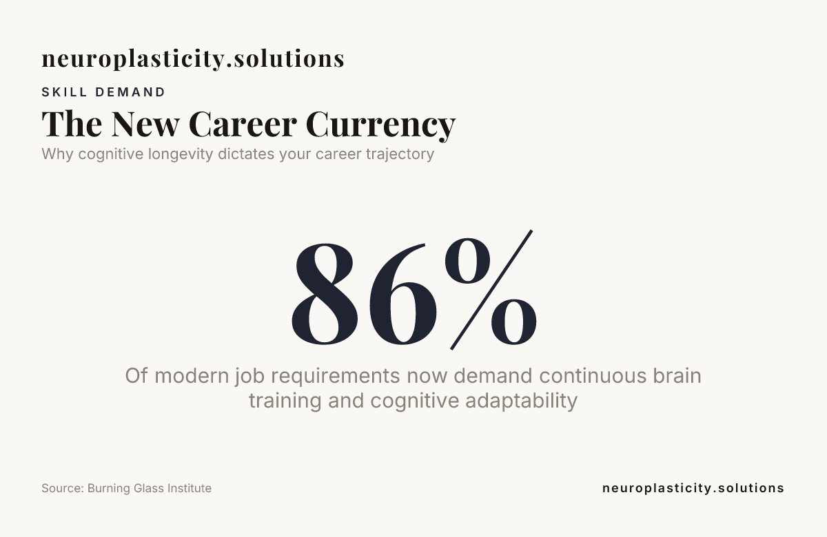 The New Career Currency — data from Burning Glass Institute