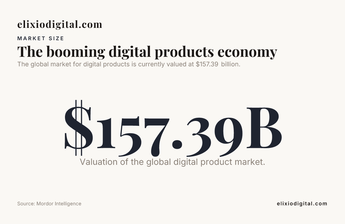 The booming digital products economy — data from Mordor Intelligence