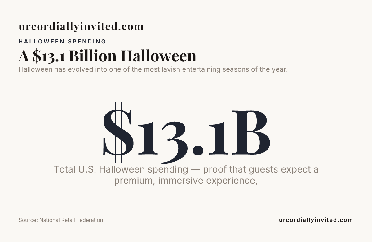 A $13.1 Billion Halloween — data from National Retail Federation