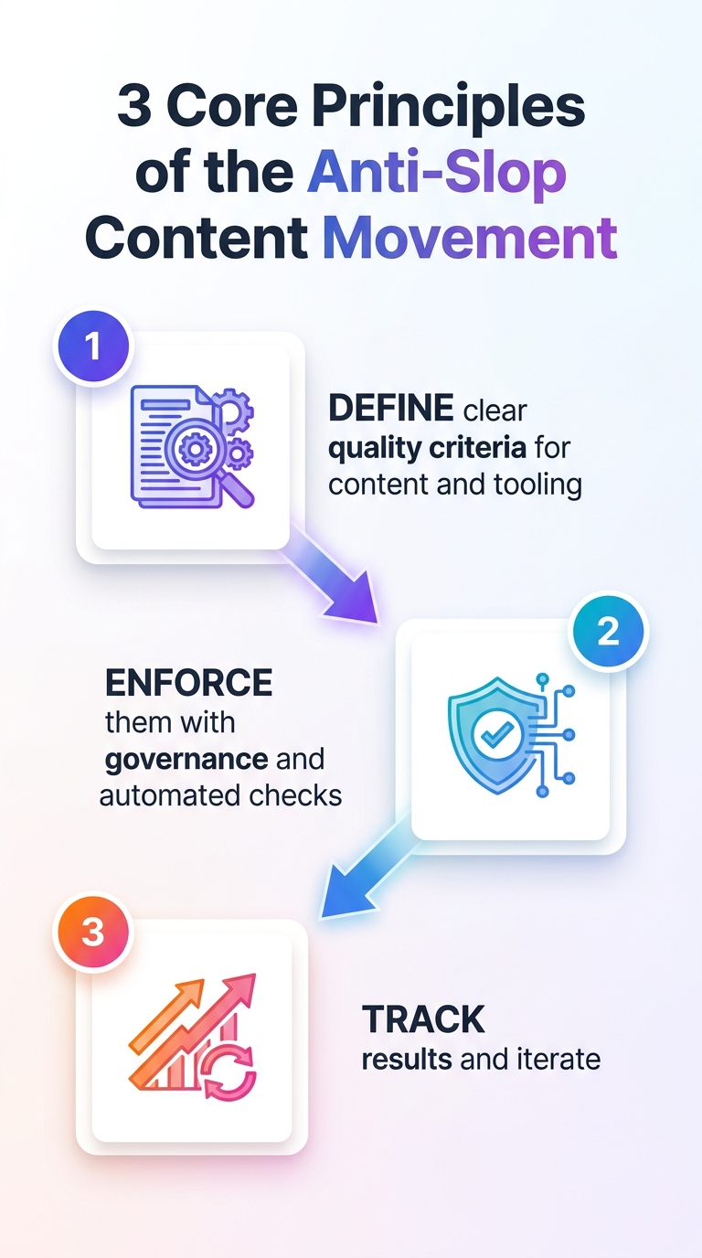 Infographic showing the 3 core principles of the 'Anti-Slop' Content Movement.