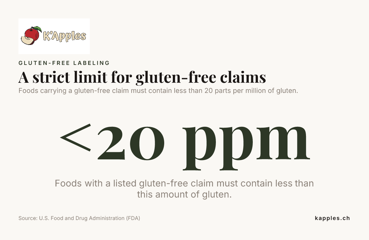 Datakort: En streng grense for glutenfri-påstander