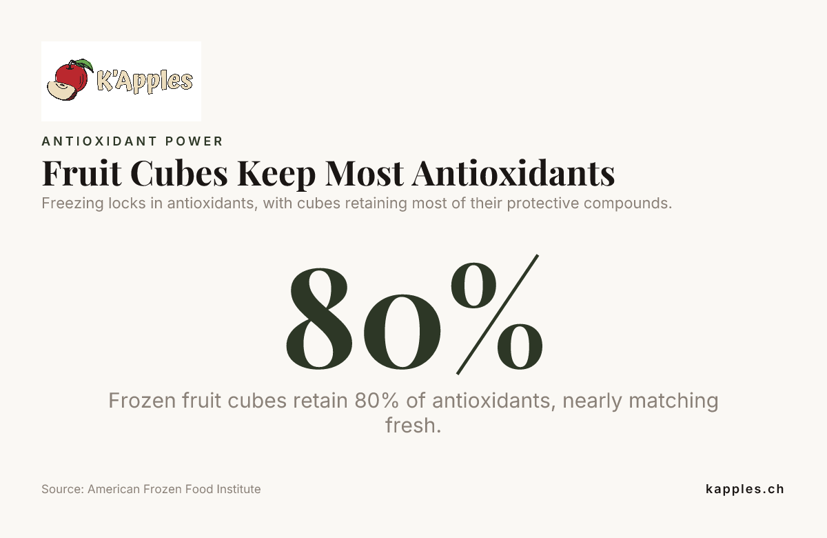 Les cubes de fruits conservent la plupart des antioxydants — données de l’American Frozen Food Institute
