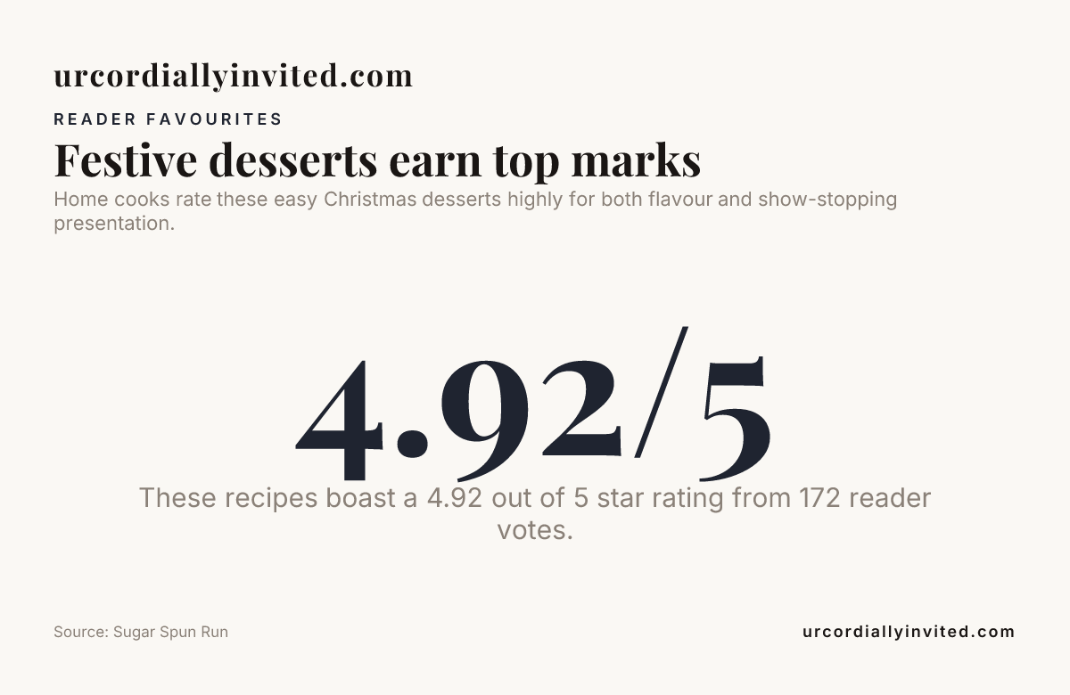 Festive desserts earn top marks — data from Sugar Spun Run