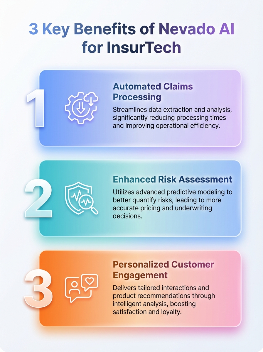 Infographic visualizing 3 key benefits of Nevado AI for InsurTech, highlighting efficiency and risk insights.