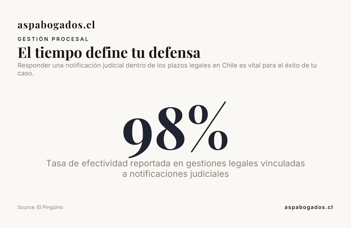El tiempo define tu defensa — data from El Pingüino