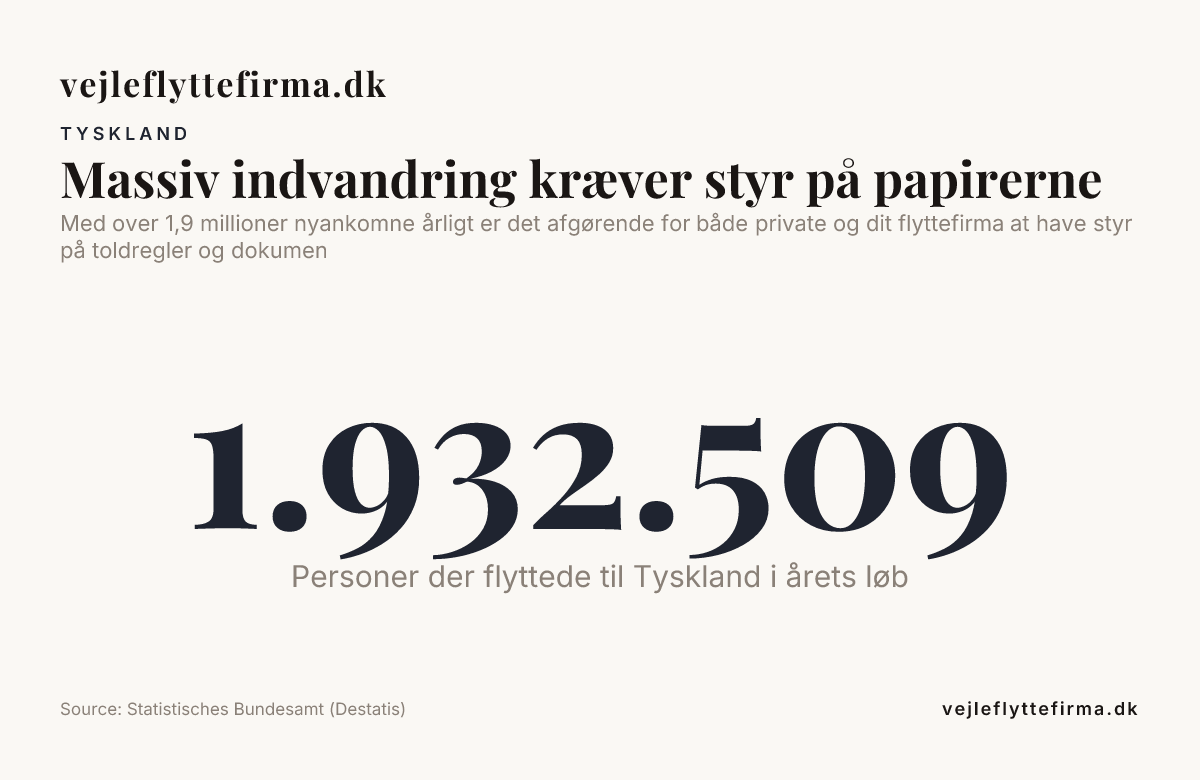 Massiv indvandring kræver styr på papirerne — data from Statistisches Bundesamt (Destatis)