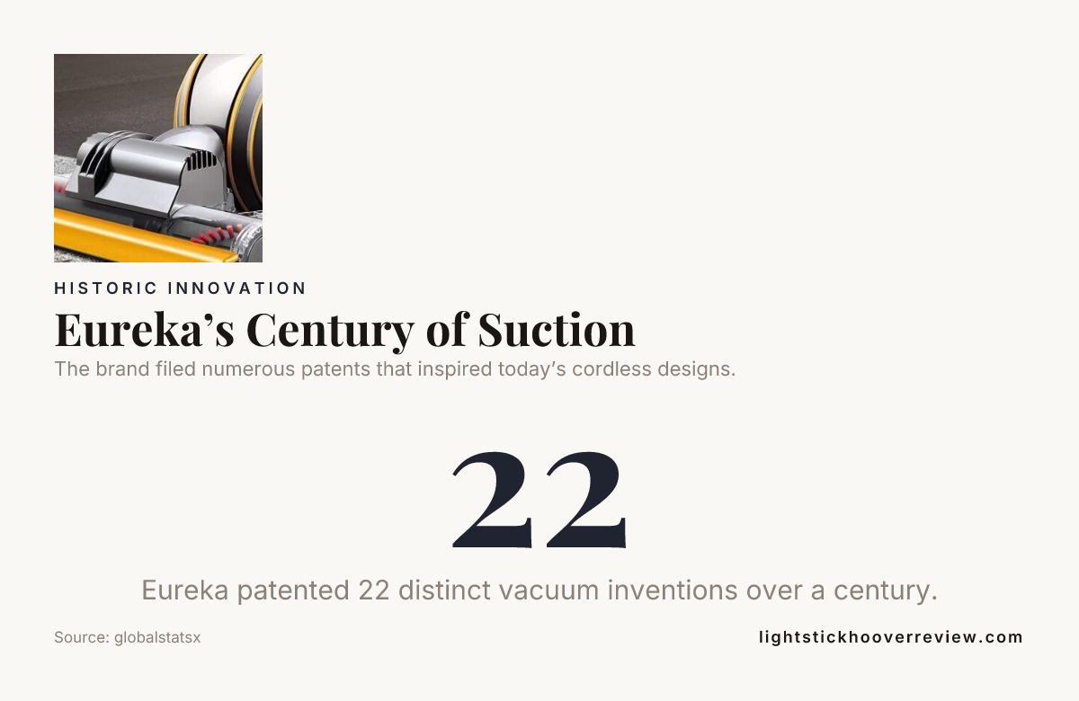 Eureka’s Century of Suction — data from globalstatsx