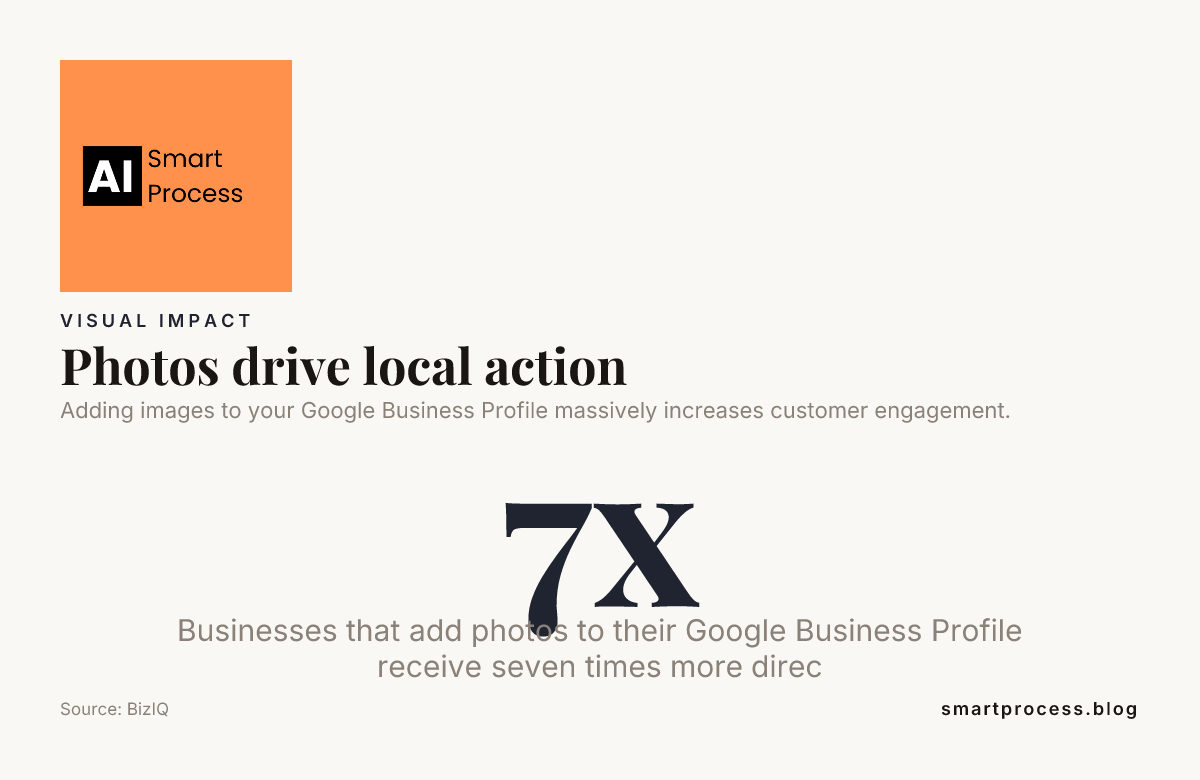 Photos drive local action — data from BizIQ