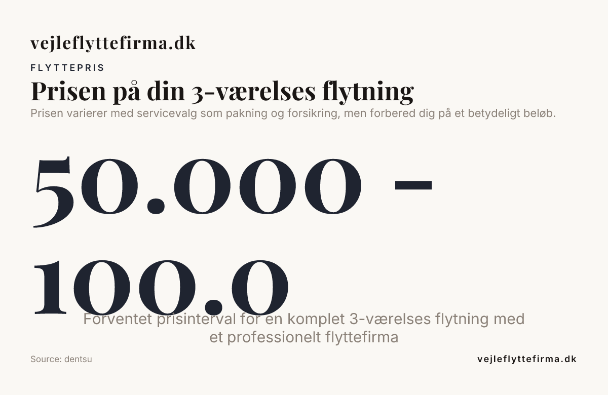 Prisen på din 3-værelses flytning — data from dentsu