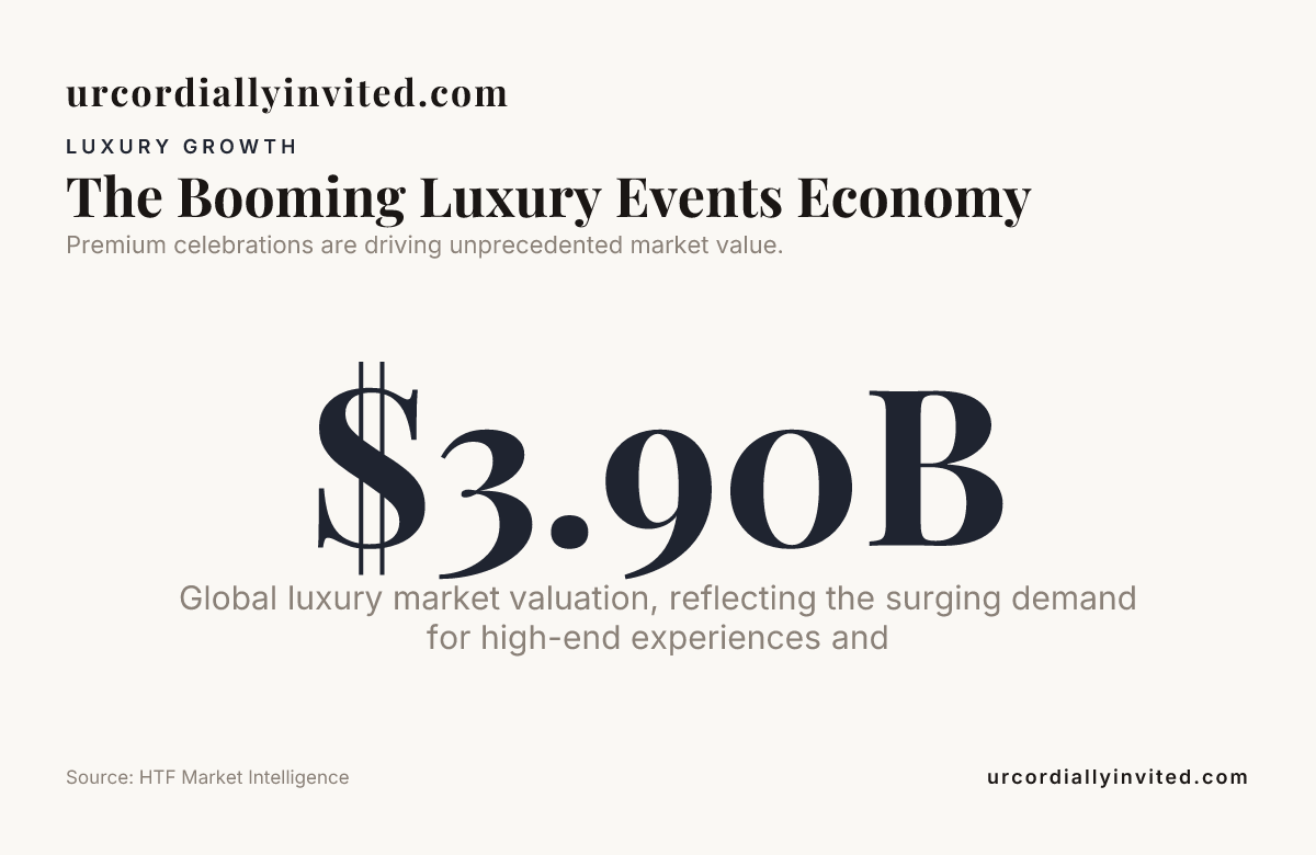 The Booming Luxury Events Economy — data from HTF Market Intelligence