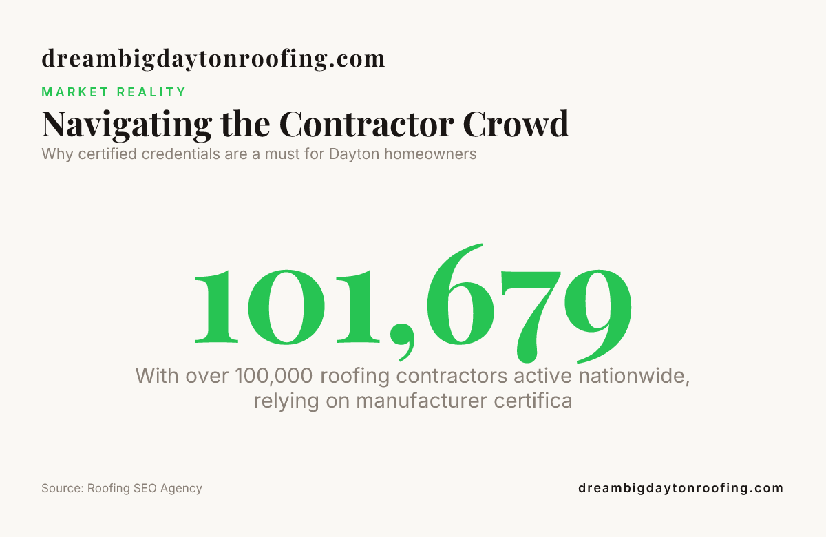 Navigating the Contractor Crowd — data from Roofing SEO Agency