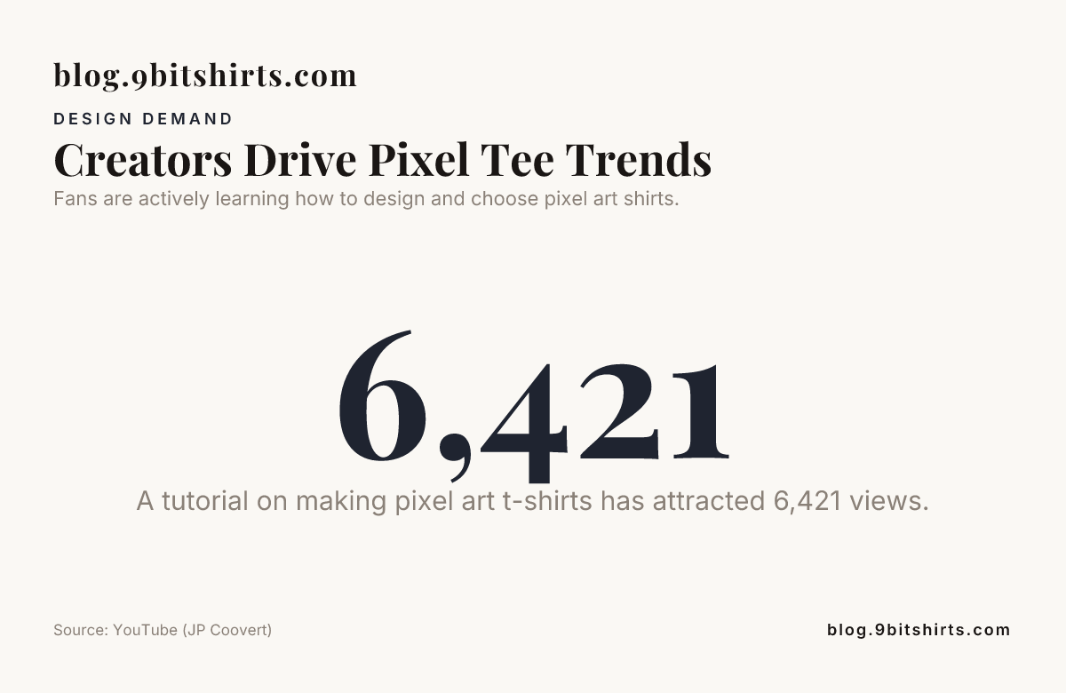Creators Drive Pixel Tee Trends — data from YouTube (JP Coovert)