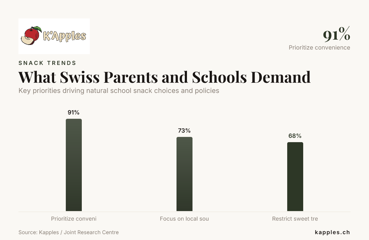 Ce que les parents et écoles suisses exigent — données de Kapples / Centre commun de recherche  