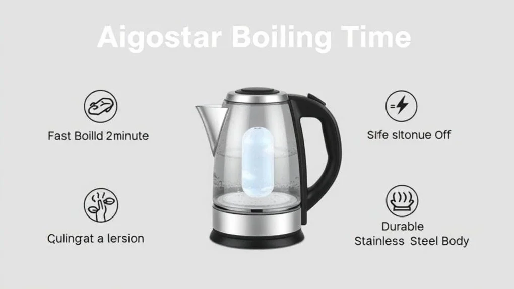 Aigostar glass kettle with a stainless steel base