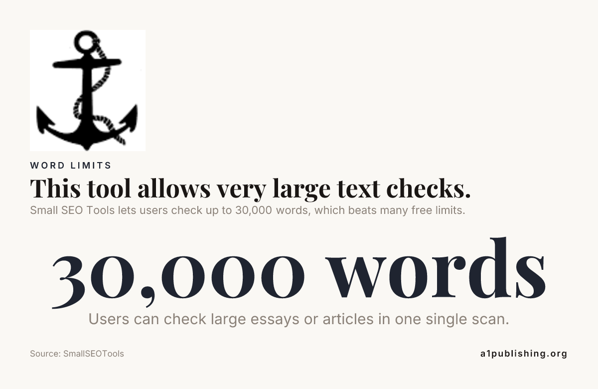 This tool allows very large text checks. — data from SmallSEOTools