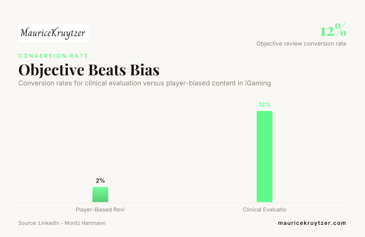 Objective Beats Bias — data from LinkedIn - Moritz Hartmann