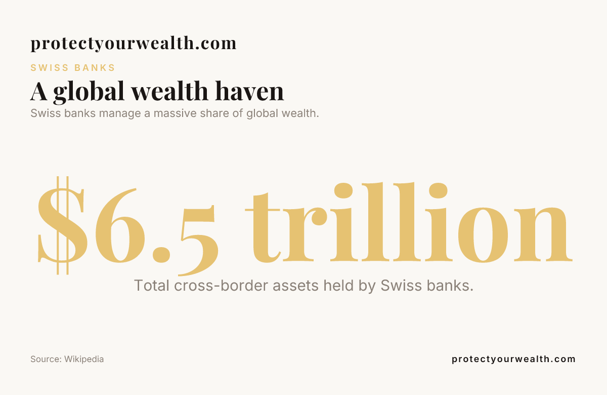 A global wealth haven — data from Wikipedia