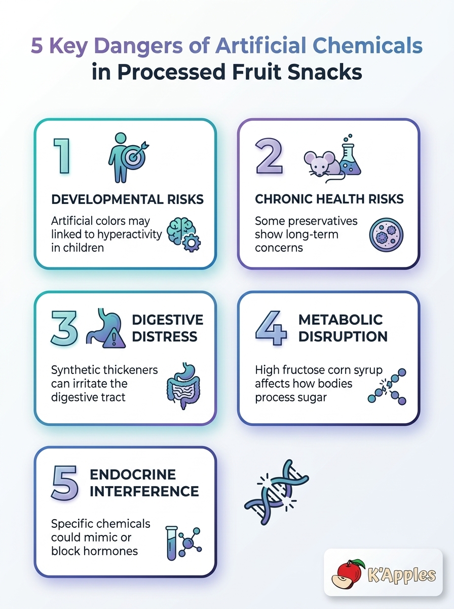 Infographic listing 5 key dangers of artificial chemicals in processed fruit snacks, highlighting health risks and common additives.