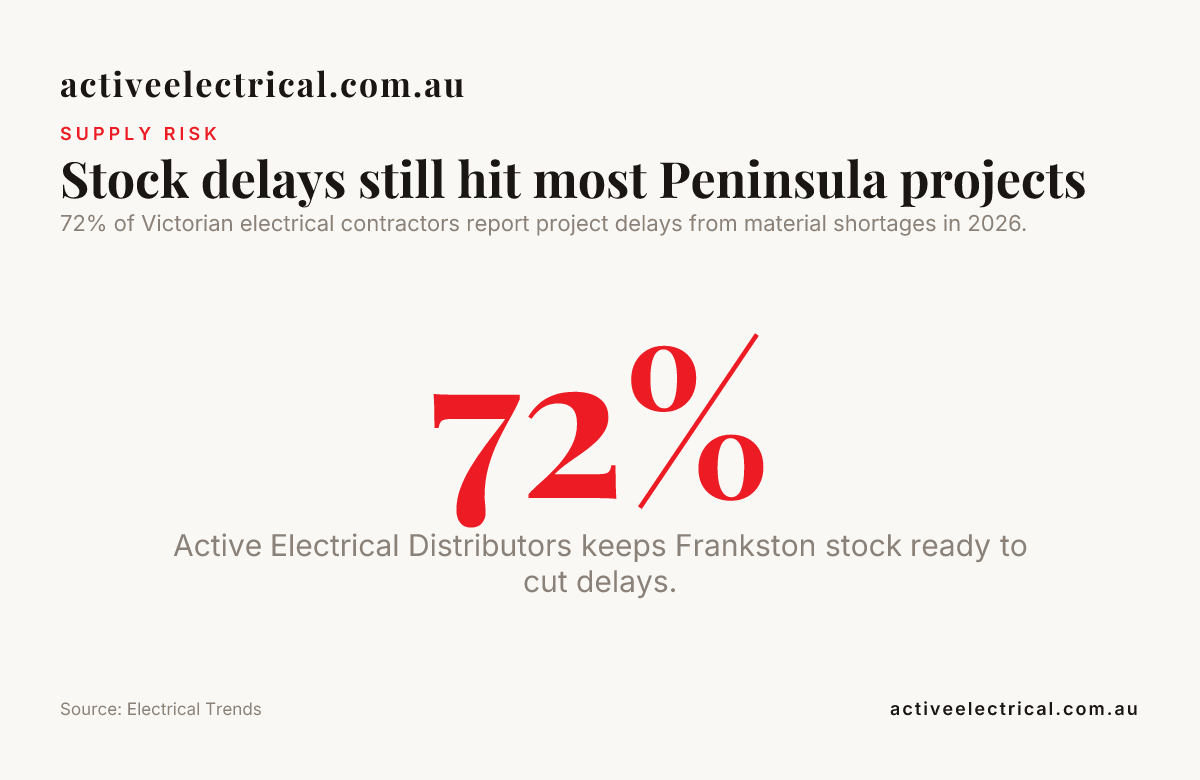 Stock delays still hit most Peninsula projects — data from Electrical Trends
