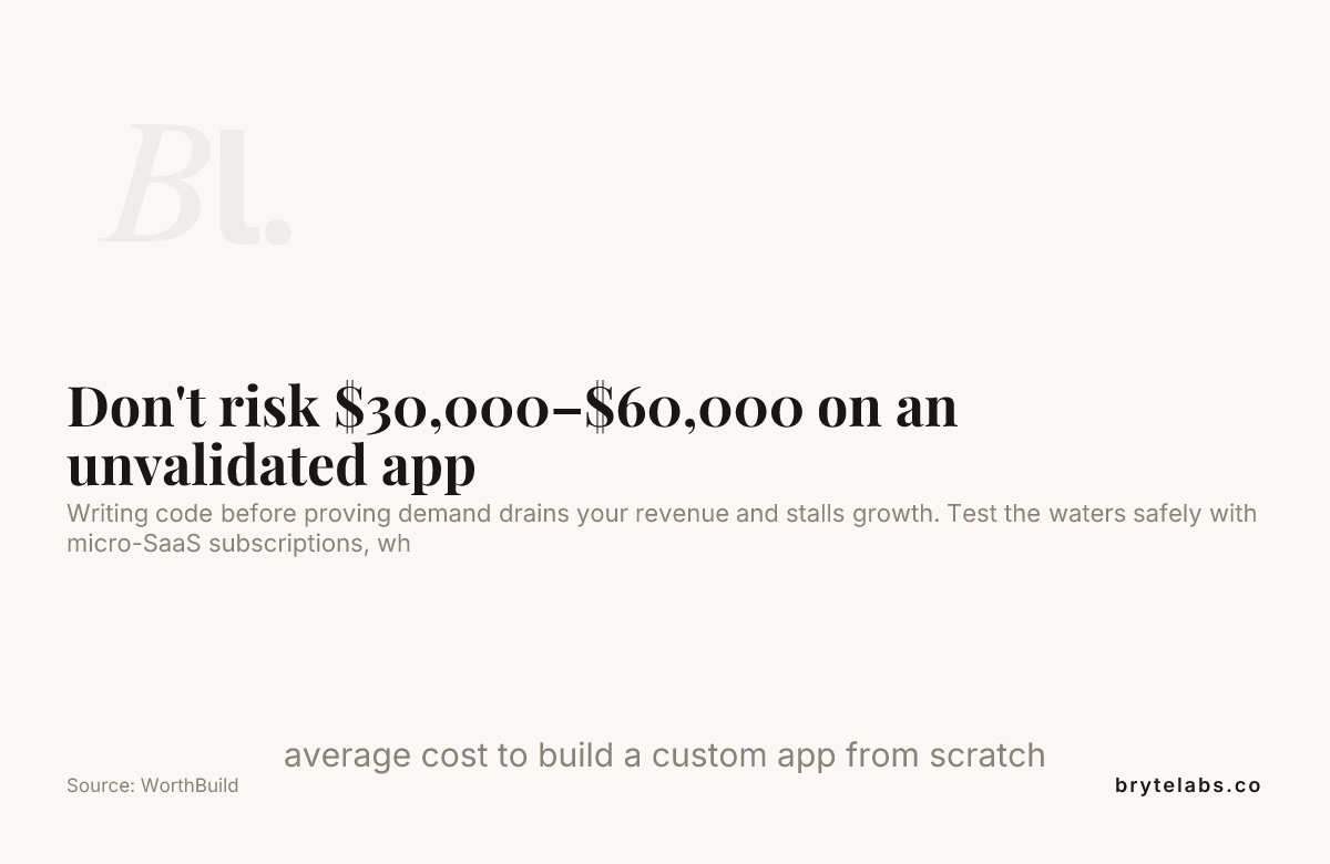 Don't risk $30,000–$60,000 on an unvalidated app — data from WorthBuild