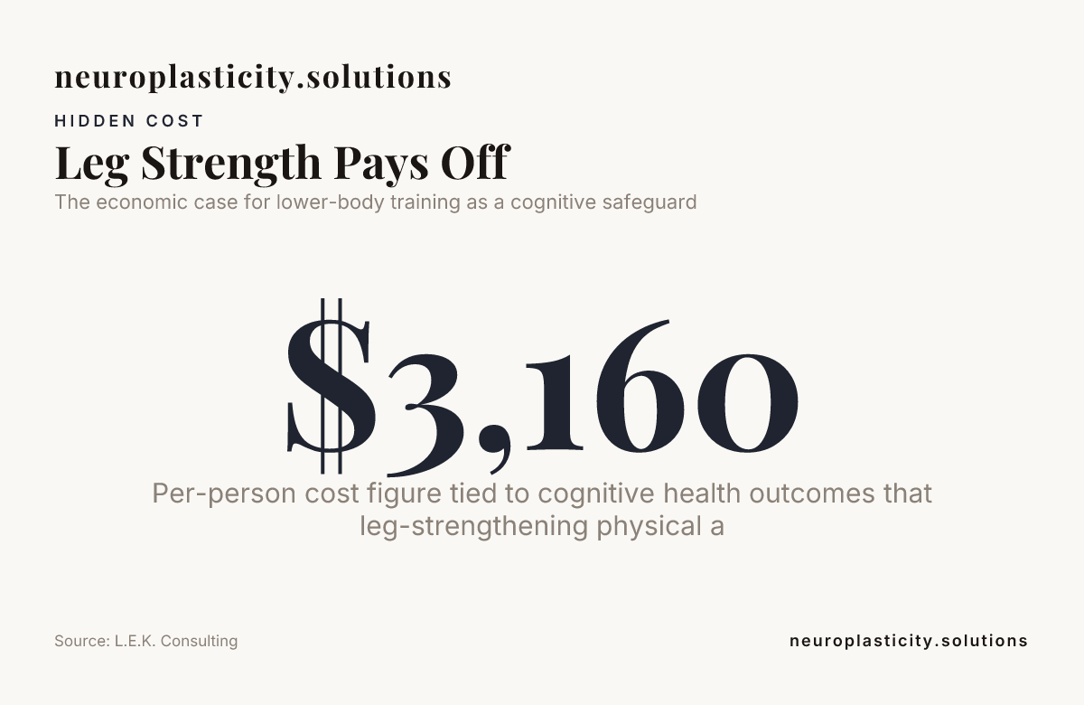Leg Strength Pays Off — data from L.E.K. Consulting