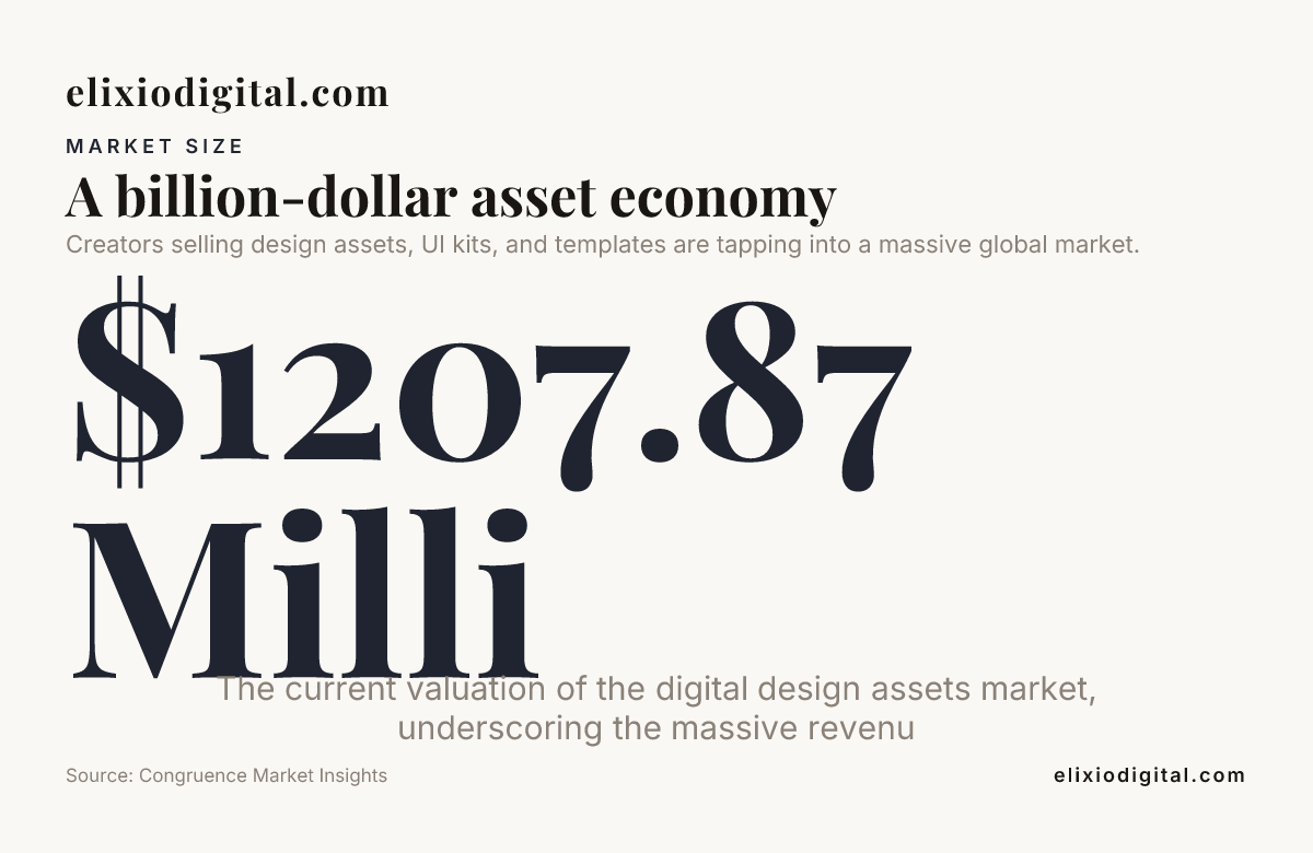 A billion-dollar asset economy — data from Congruence Market Insights