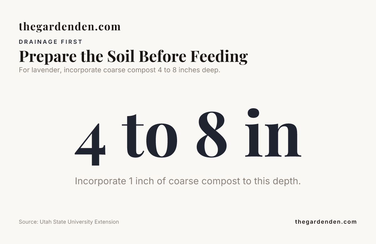 Data card: Prepare the Soil Before Feeding