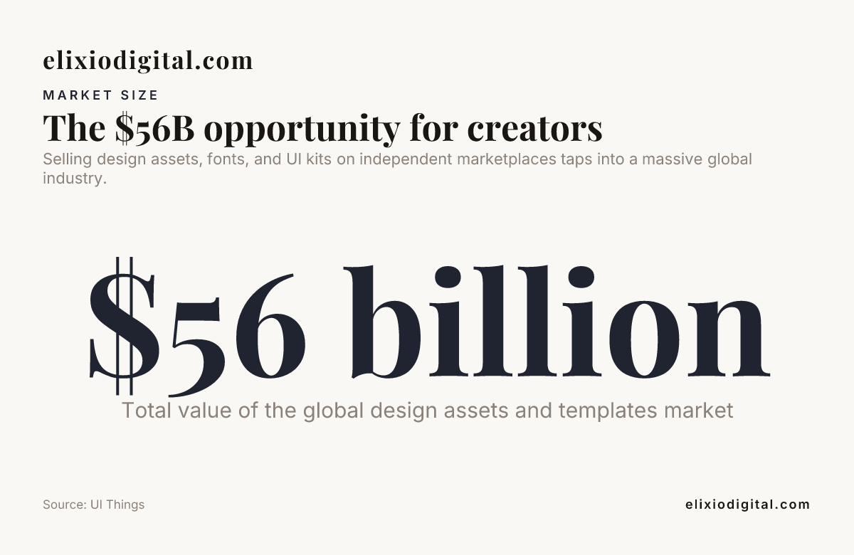 The $56B opportunity for creators — data from UI Things