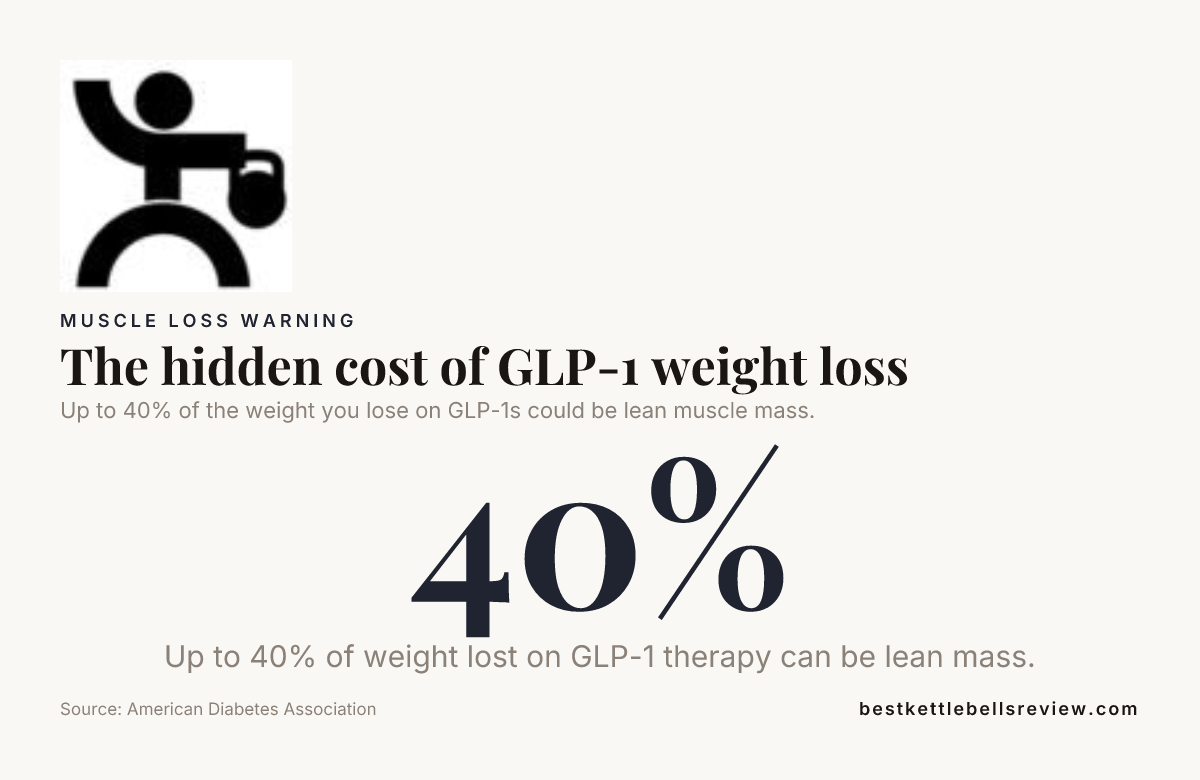 The hidden cost of GLP-1 weight loss — data from American Diabetes Association