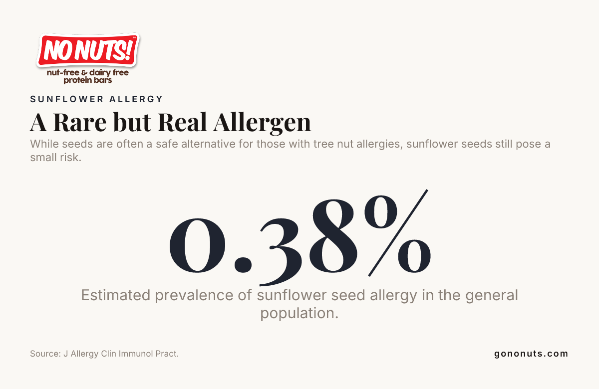 A Rare but Real Allergen — data from J Allergy Clin Immunol Pract.