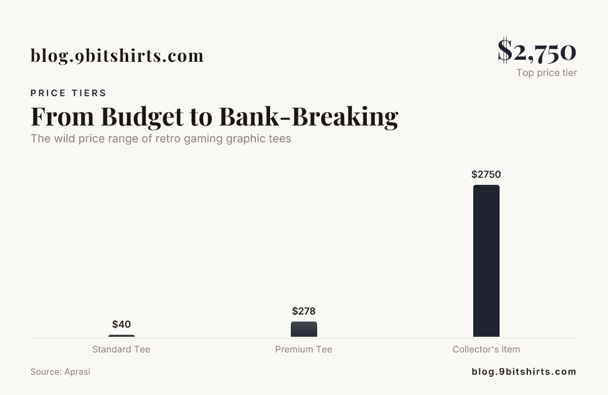 From Budget to Bank-Breaking — data from Aprasi