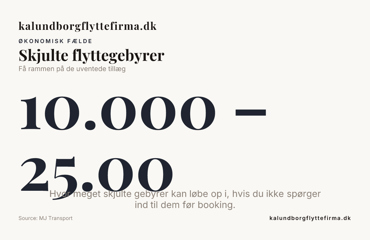 Skjulte flyttegebyrer — data