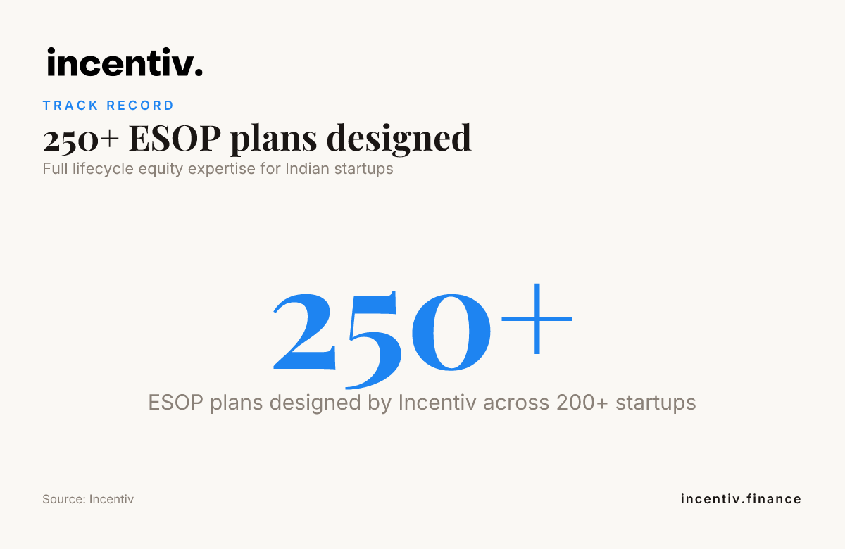 250+ ESOP plans designed — data from Incentiv