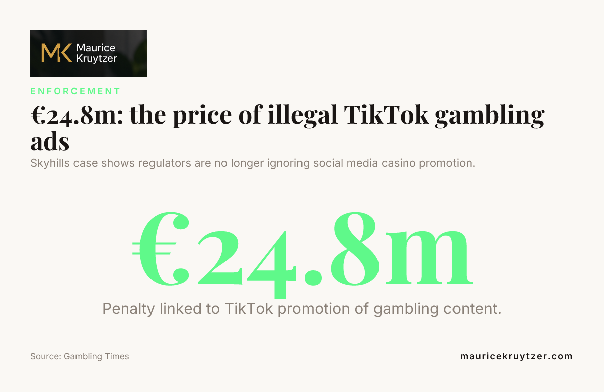 €24.8m: the price of illegal TikTok gambling ads, data from Gambling Times