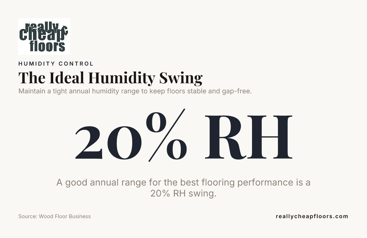 Data card: The Ideal Humidity Swing