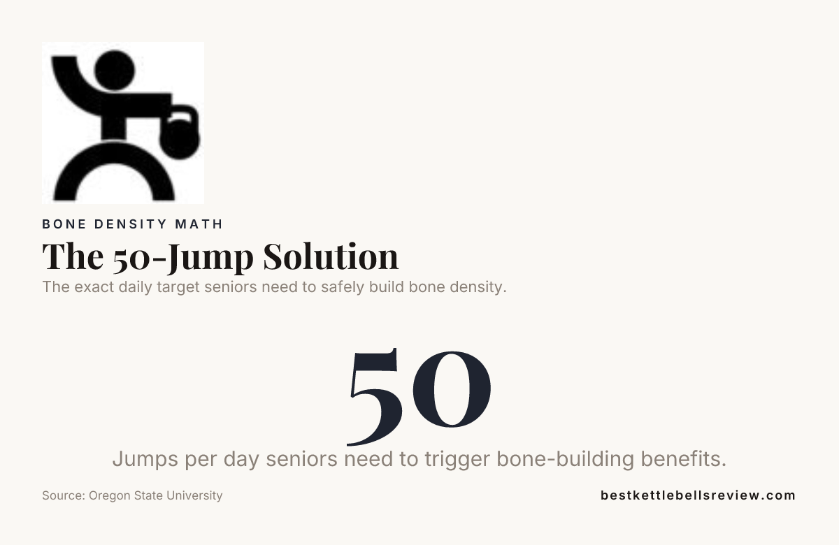 The 50-Jump Solution — data from Oregon State University