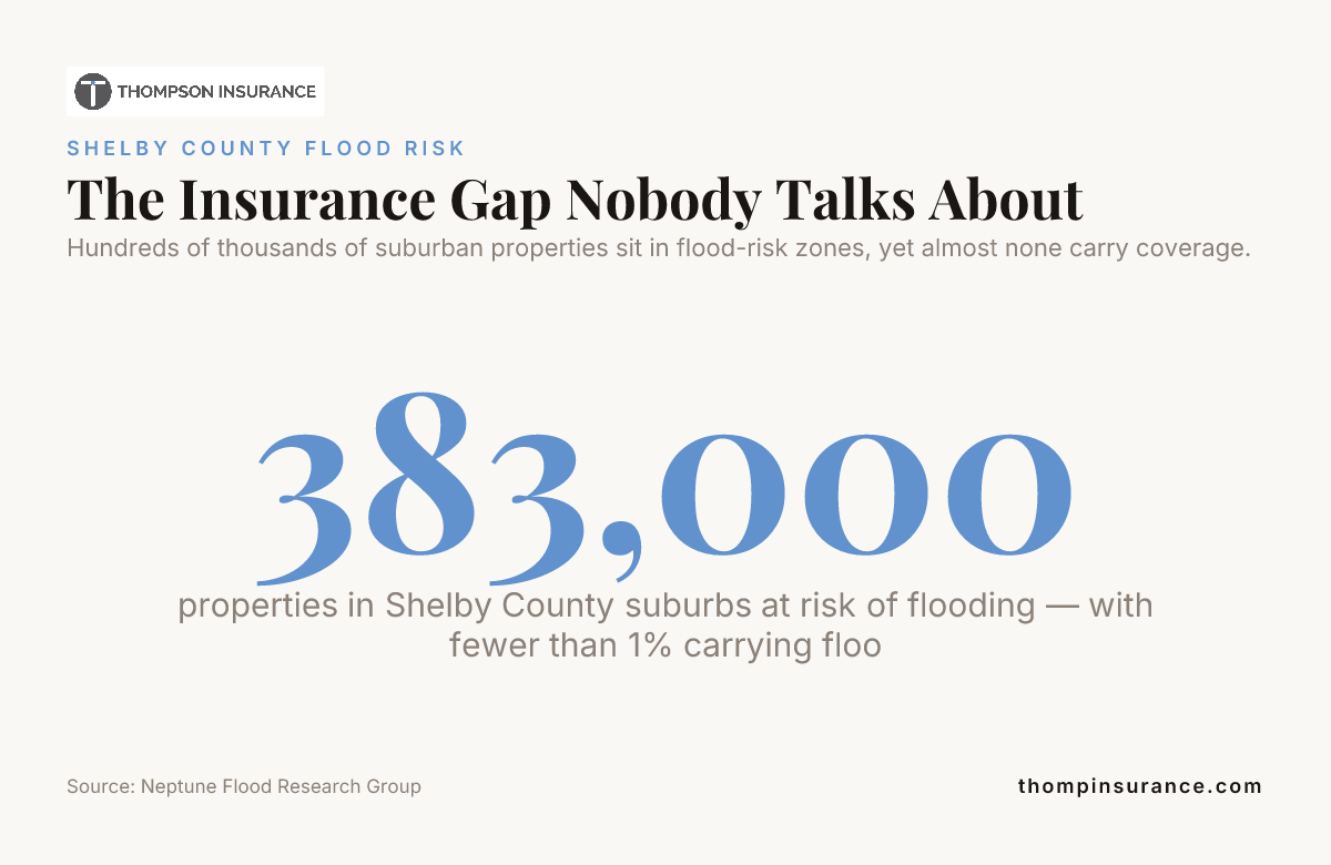 premiums rising even outside mapped flood zones Tennessee - Thompson Insurance Agency
