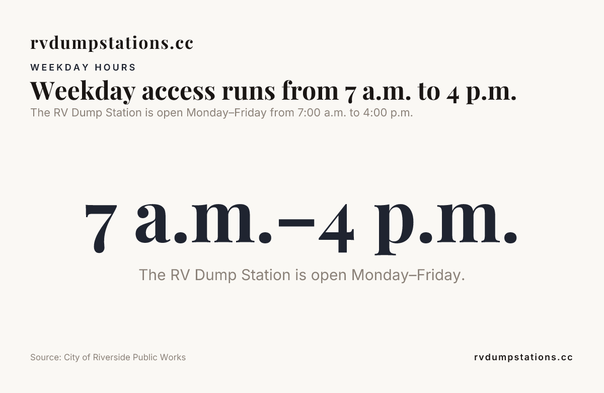 Data card: Weekday access runs from 7 a.m. to 4 p.m.