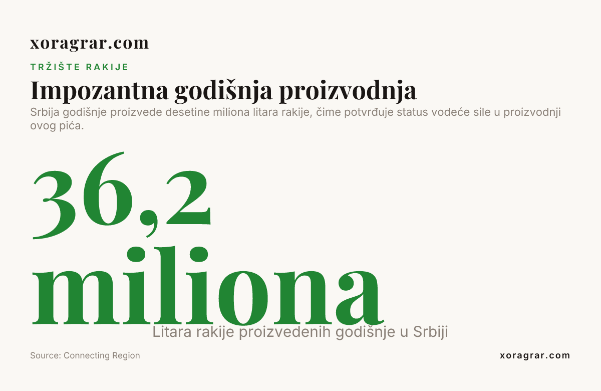 Impozantna godišnja proizvodnja — data from Connecting Region